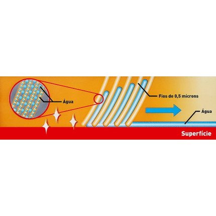 Toalha de Secagem anti-riscos Micro Chema Soft99