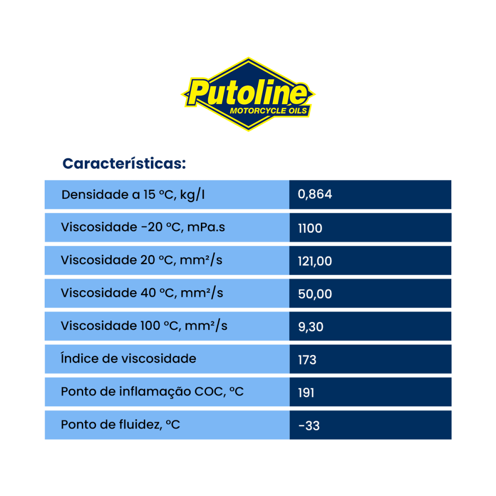 Óleo Sintético Para Suspensão Dianteira De Motos On-Road Putoline HPX R 15W Viscosidade SAE 15 1 Litro