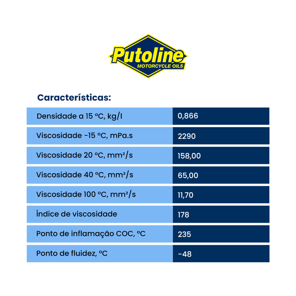Óleo Sintético Para Suspensão Dianteira De Motos On-Road Putoline HPX R 20W Viscosidade SAE 20 1 Litro
