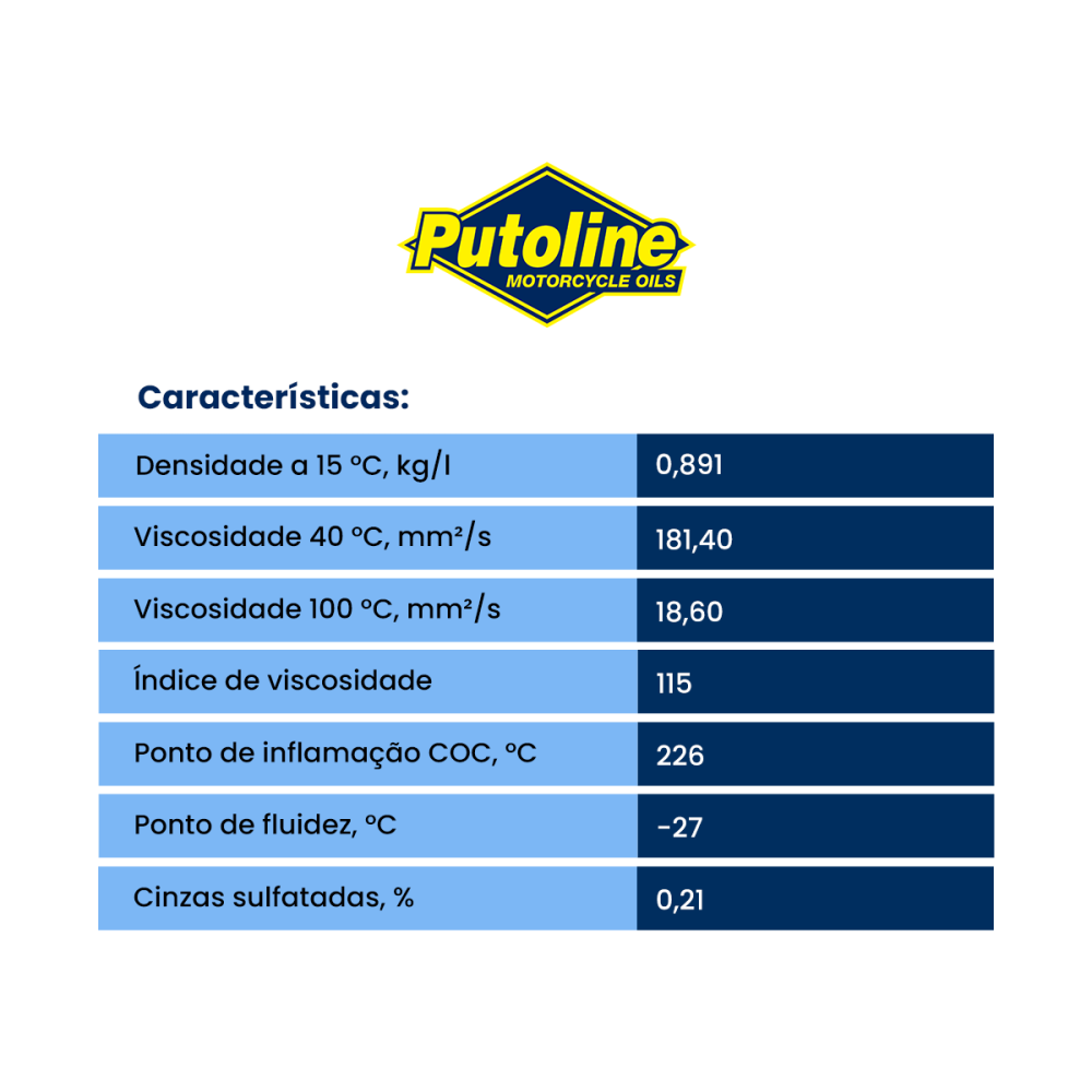 Óleo Para Caixa Do Câmbio Especialmente Desenvolvido Para Motocicletas V-Twin Putoline Genuine V-Twin Gearbox Oil 1 Litro