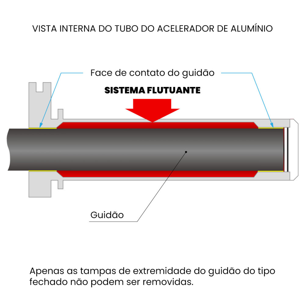 Tubo De Acelerador Em Alumínio Zeta STD Kawasaki KX 250F (04/25) KX 450F (06/25) KX 250X/450X (21/25) Suzuki RMZ 450 (08/25) Yamaha YZ 250F (98/11) YZ 450F (98/13 + 16/17) WRF 250 (01/14) WRF 450 (98/15)
