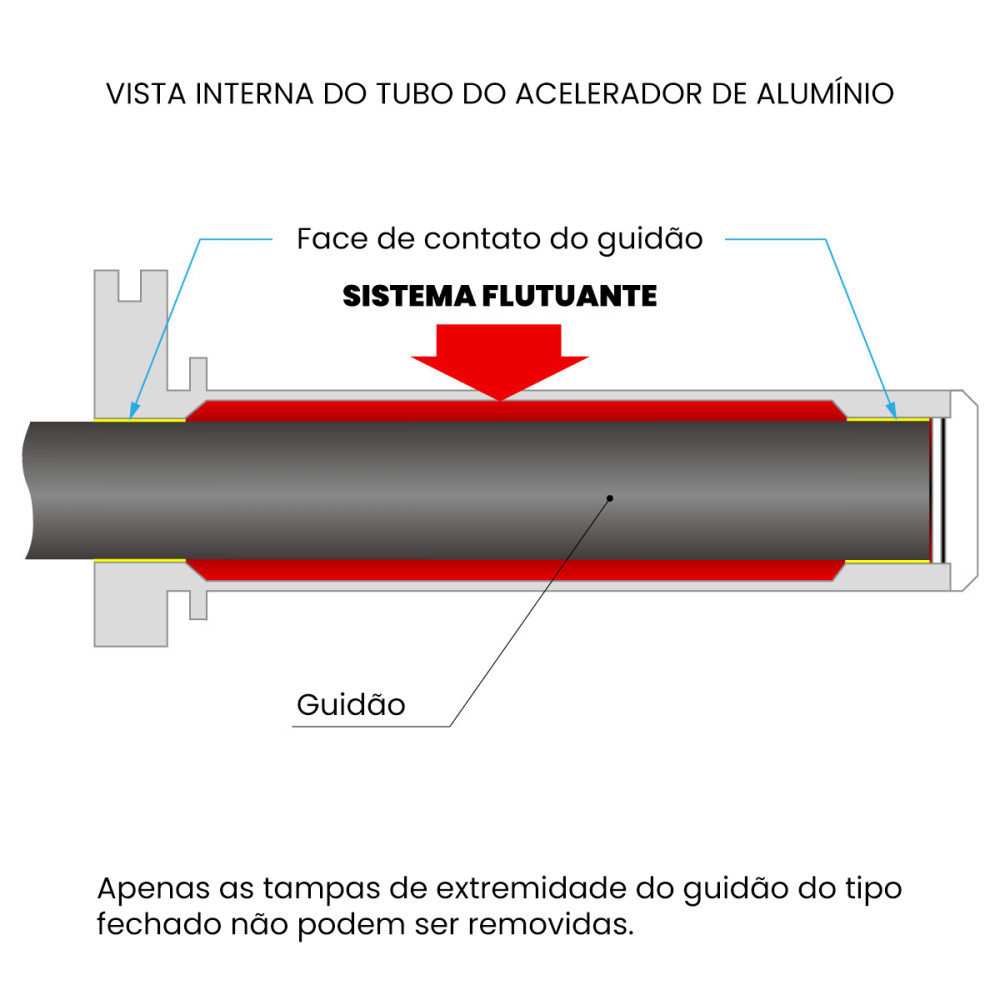 Tubo De Acelerador Em Alumínio Zeta STD Honda CRF 250R/450R (02/25) CRF 250X (04/17) CRF 250RX (19/25) CRF 450X (05/25) CRF 450RX (17/25) CRF 450RL (21/25)