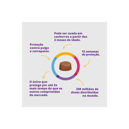 Bravecto 1400 mg - cães de 40 a 56 kg - 1 comprimido