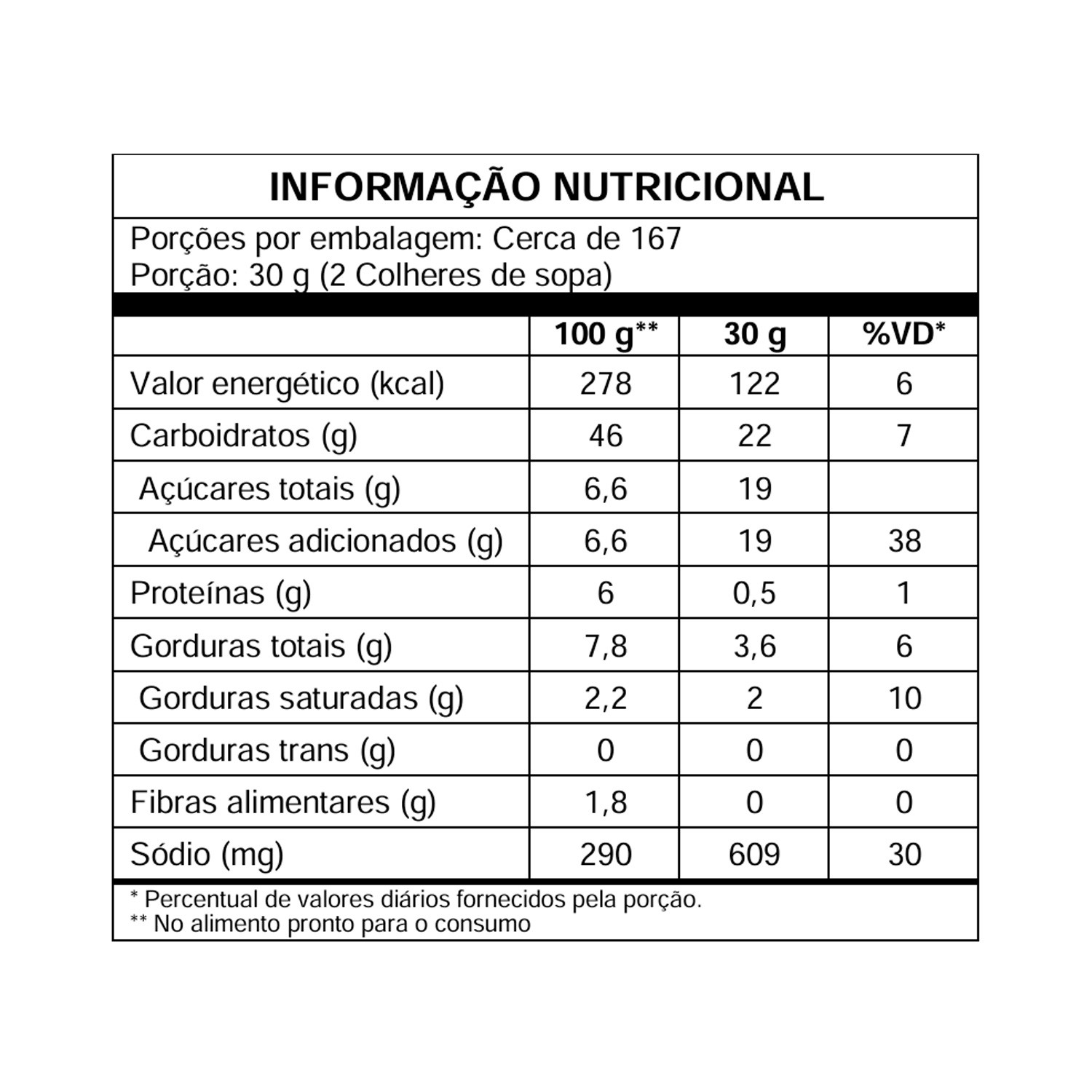 Mistura Concentrada Preparada para Brioche