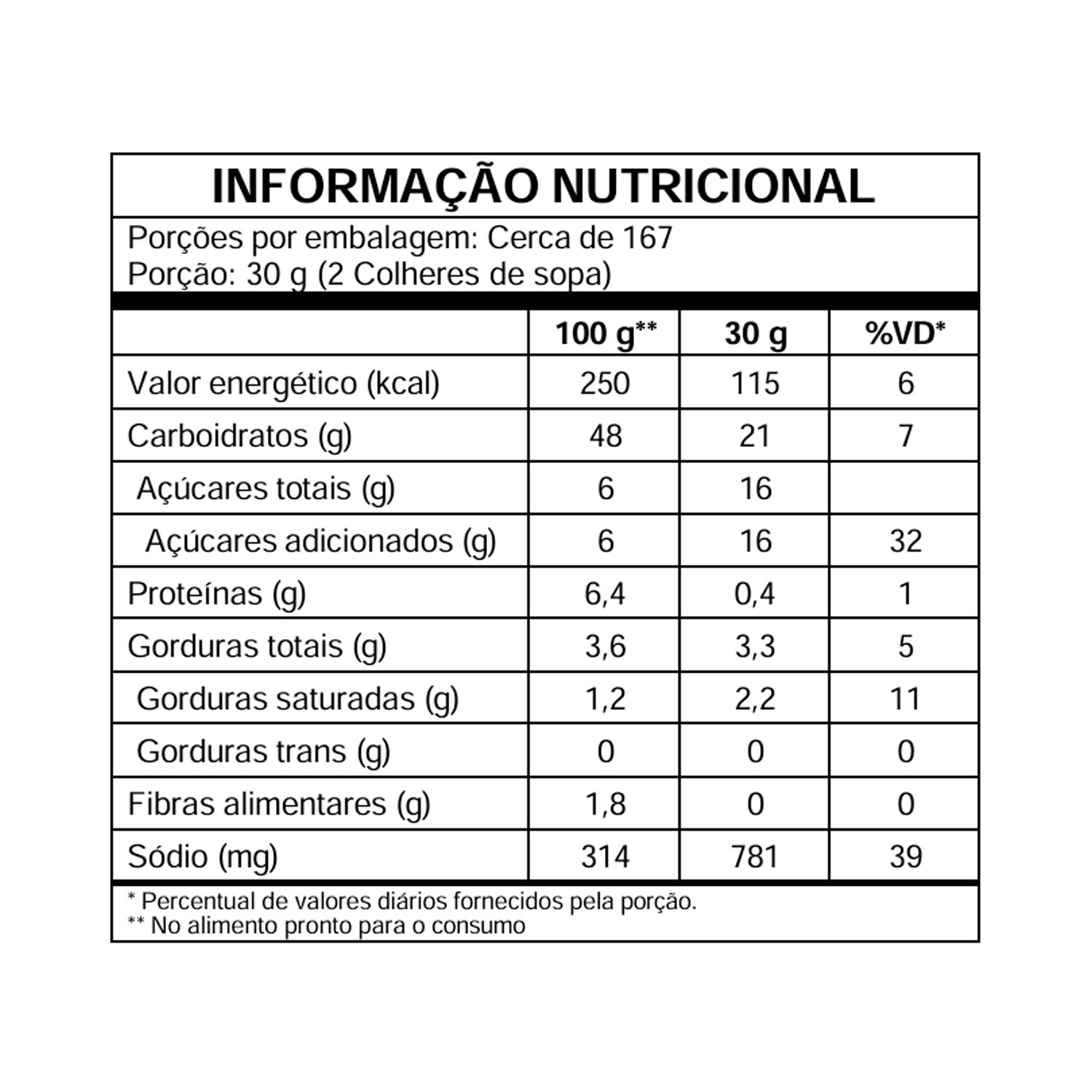 Mistura Concentrada Preparada para Pão Macio