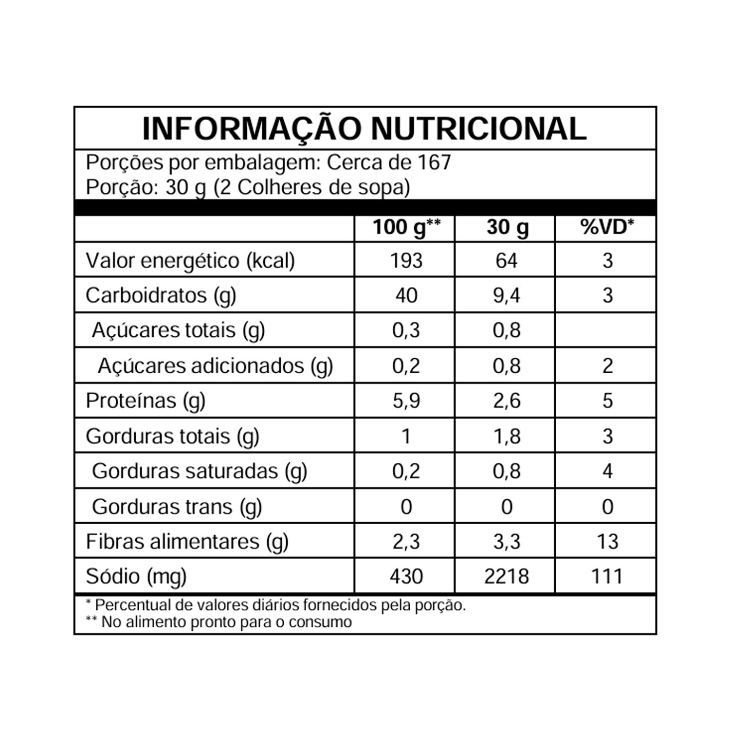 Mistura Concentrada Preparada para Pães Rústicos